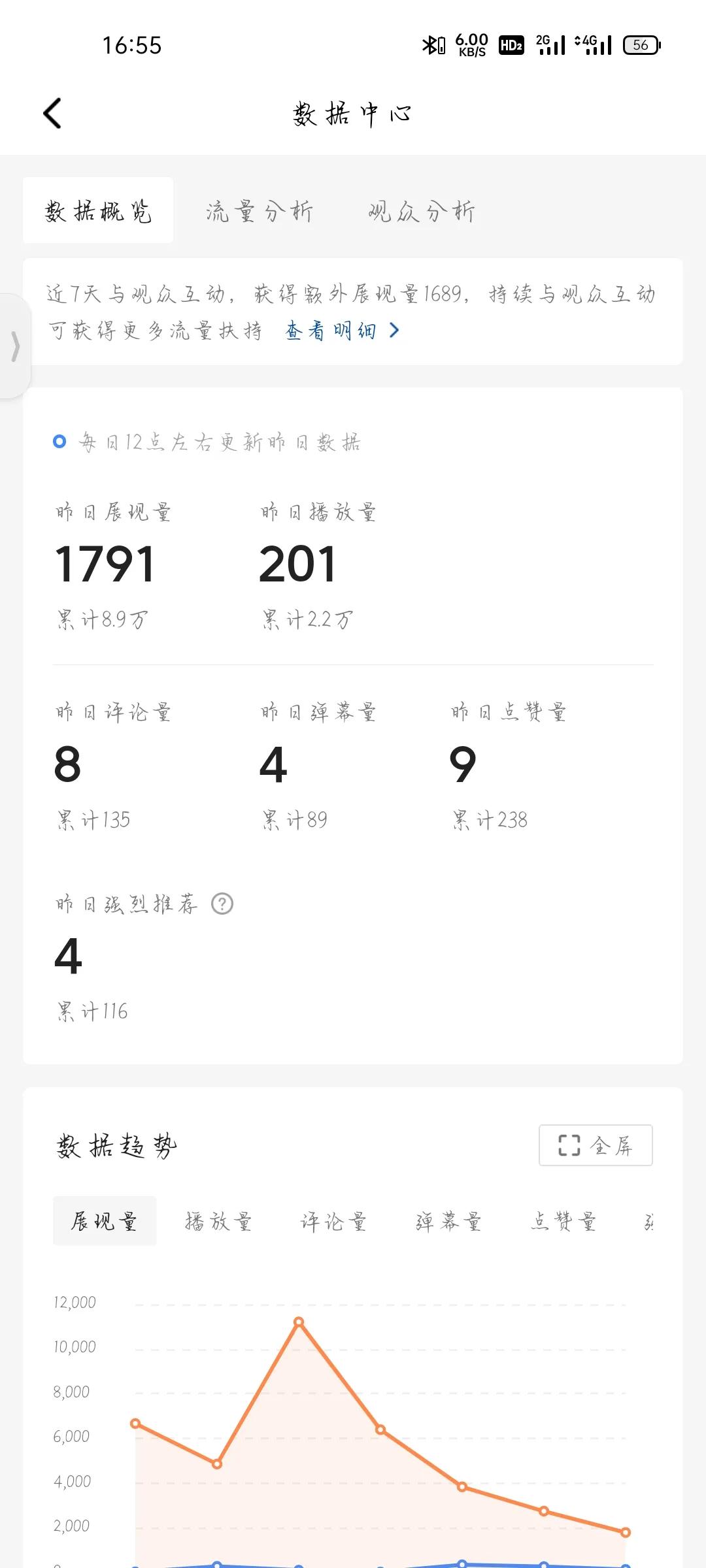 新人别在再轻易入手自媒体了，惨不忍睹