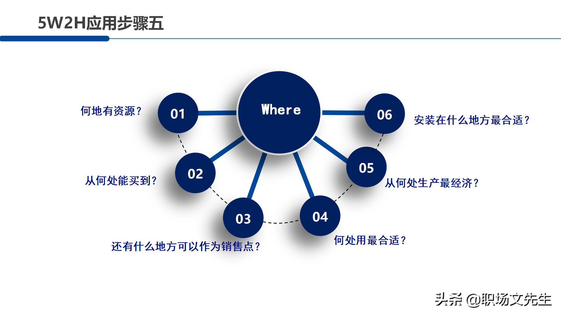 职场管理分析工具：30页5W2H分析法，5W2H案例分解28问提升