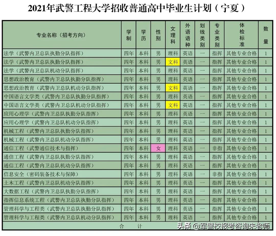 重磅！武警工程大学2021年高考招生计划发布！（含分数线）