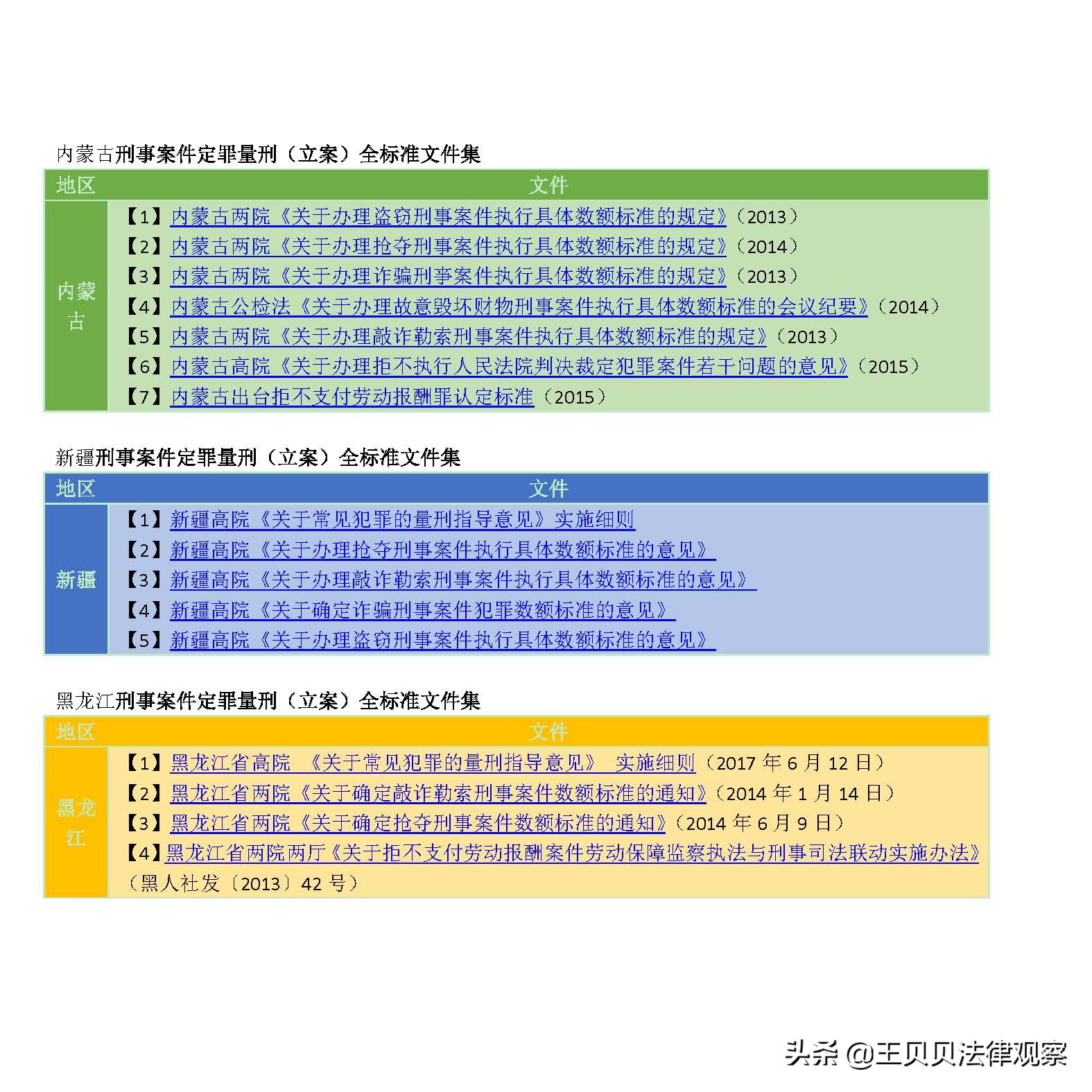 最新 刑事案件定罪量刑（立案阶段）标准最全文件集锦 