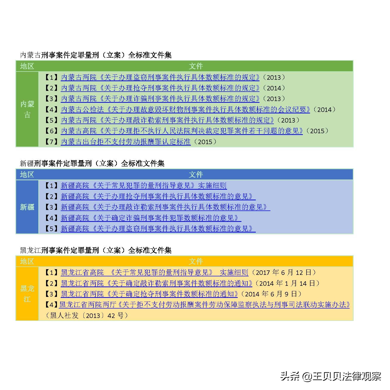 最新 刑事案件定罪量刑（立案阶段）标准最全文件集锦 