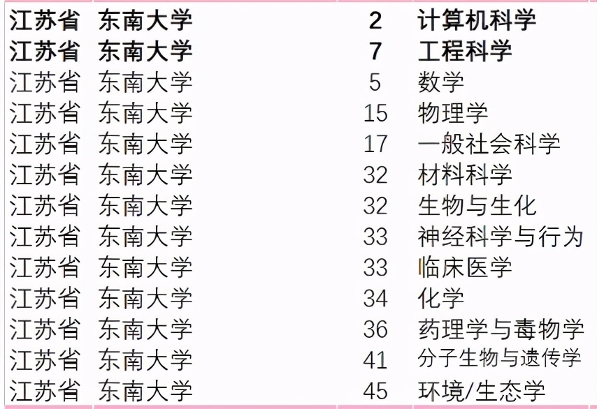 硬核成果全球“瞩目”，拿下无数“第一”！江苏百年名校，坐拥顶尖实力！