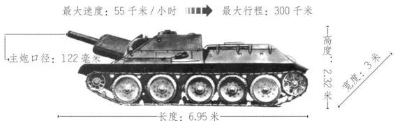 盘点10款二战期间一时风光无两的自行反坦克炮。毛子还是那么粗暴