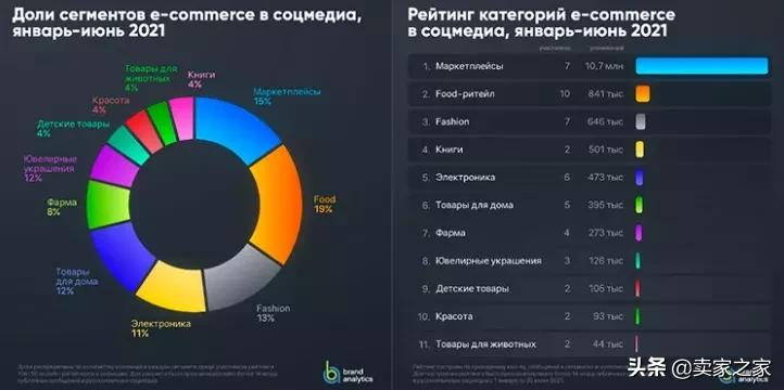 俄罗斯Top50平台出炉：谁会高居榜首？