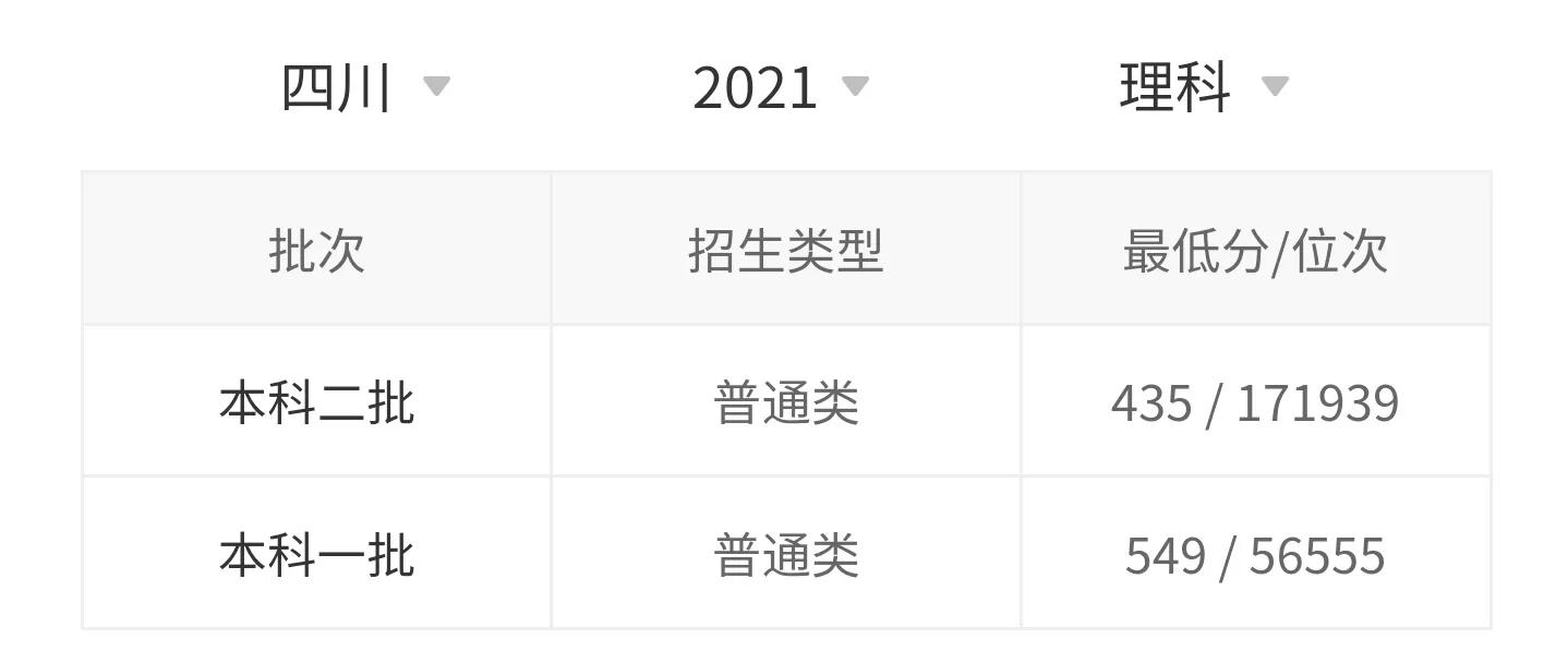 高考院校数据解读：齐鲁工业大学（2021）