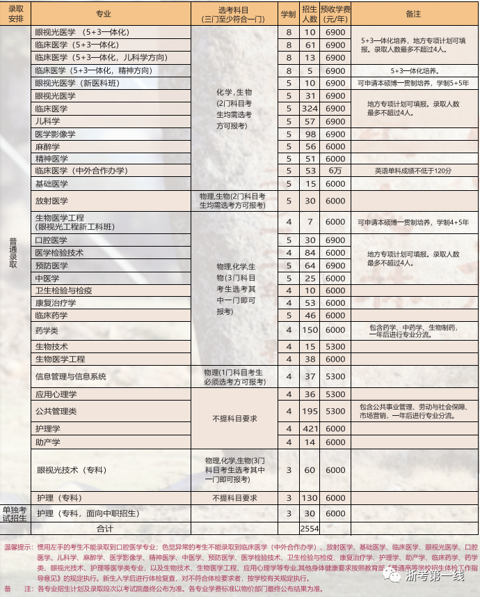 最全整理 | 浙江46所高校2020年浙江省招生计划汇总