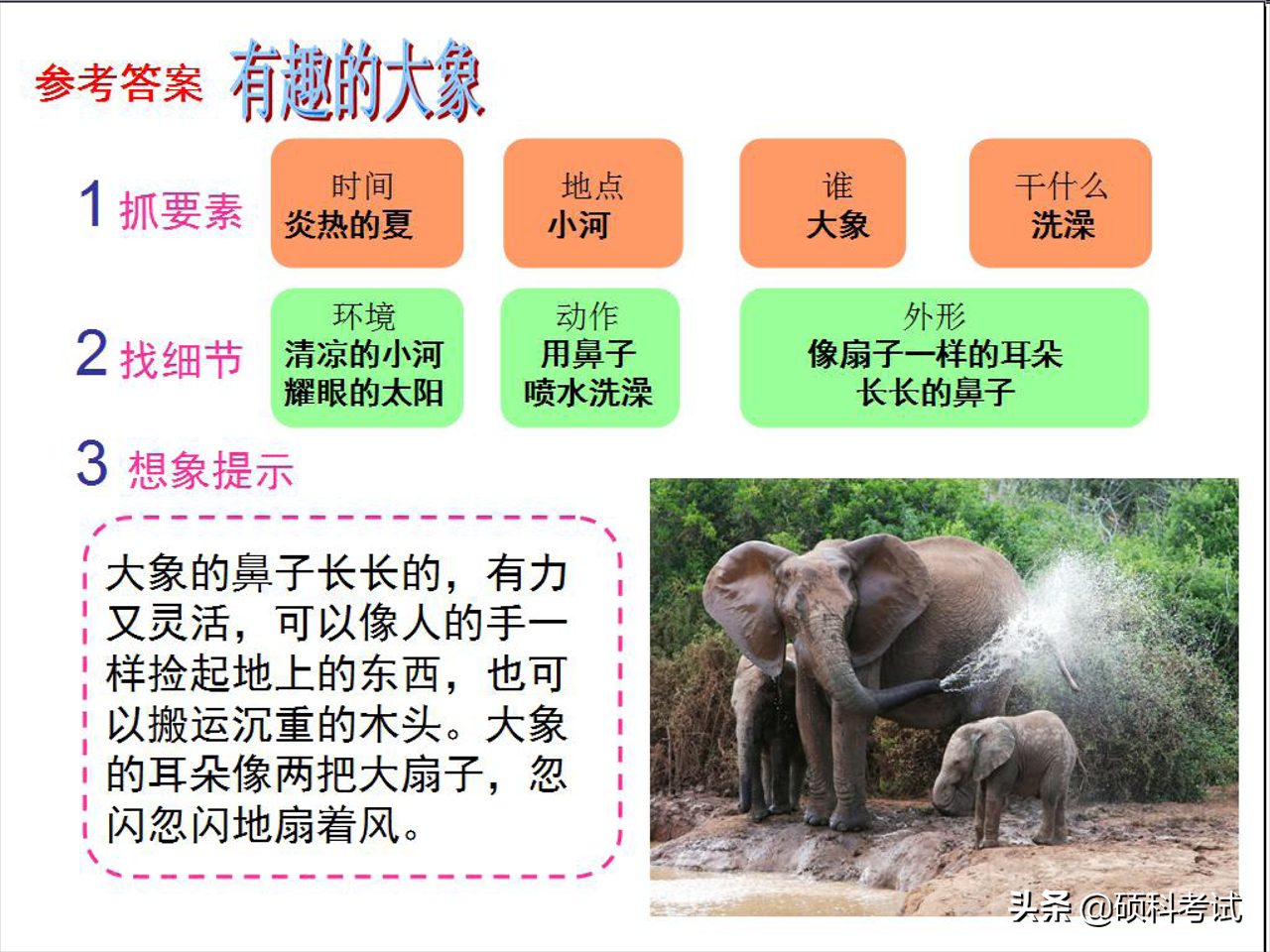 名师讲解：看图写话狠抓要素、找细节、加想象三步曲 干货 收藏好