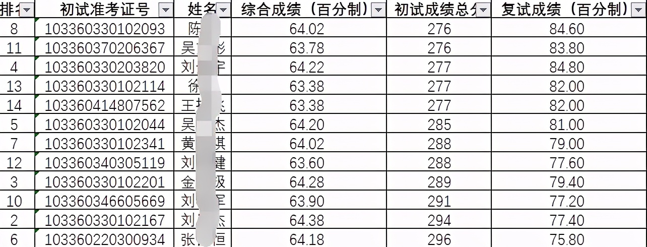 浙江省计算机考研专业院校分析，好学校有点多，你知道怎么选么？