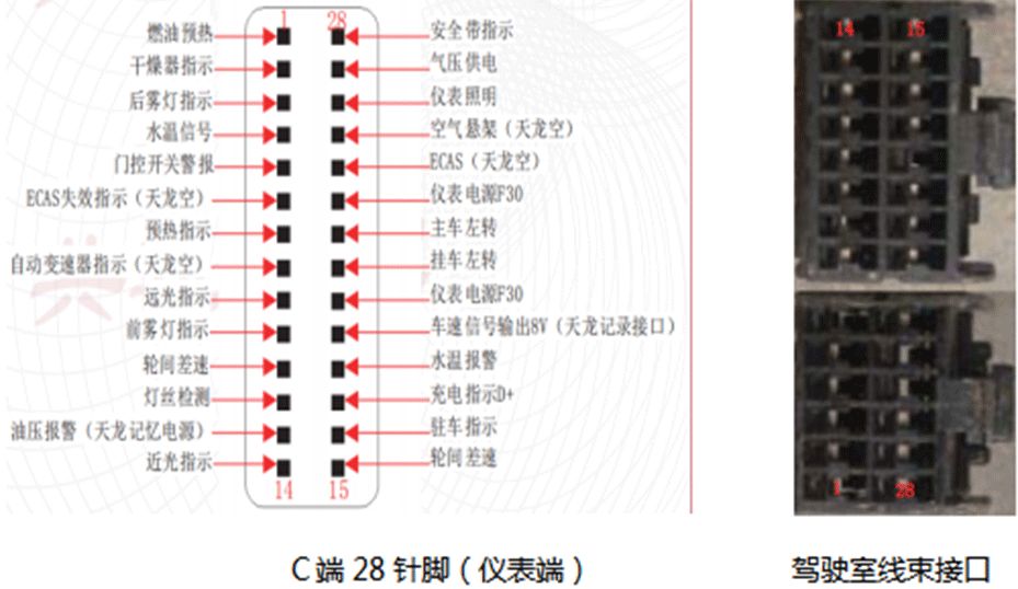 CAN仪表你会“CAN”了吗？
