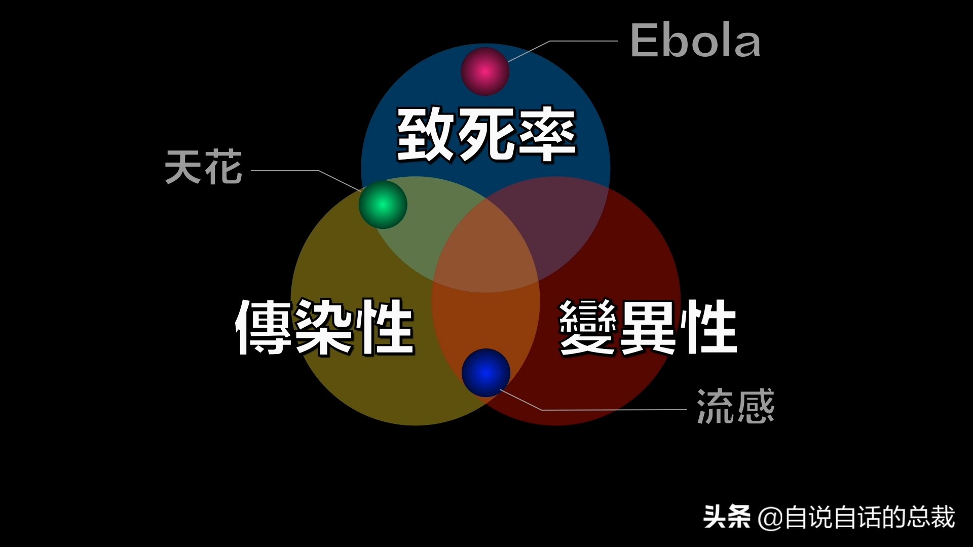 埃博拉：人类的诅咒，你的身体如何对抗它，它到底有多恐怖