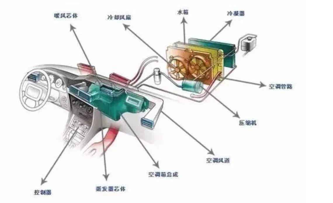 汽车空调电路的介绍(上)