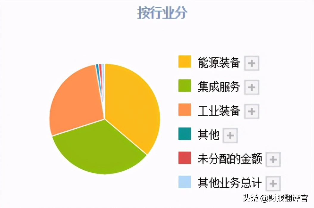 曾经23个月涨7倍的上海电气，因子公司爆雷而跌停，还有机会吗？