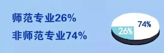 非师范生不能考教师资格证了?这篇超认真