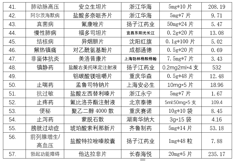 拜复乐价格(国家集采57种降价药) - 价格百科