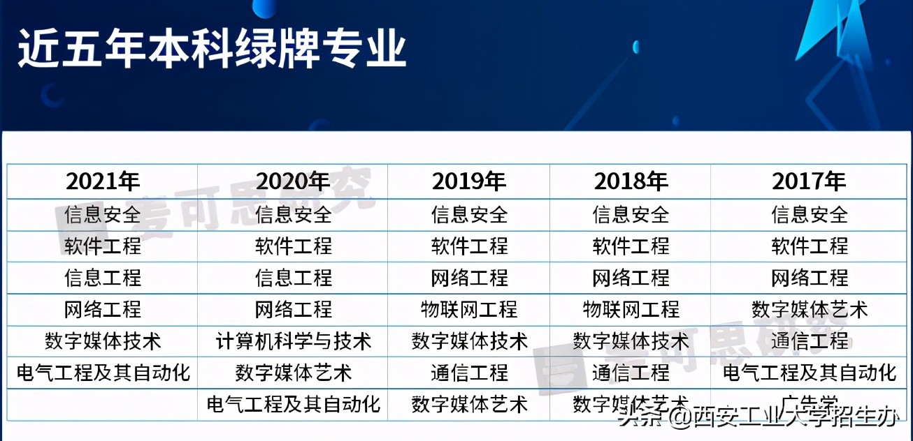 填报志愿必看！今年这些热门专业，就业好、薪资高，引起考生关注