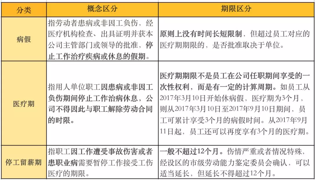 23省医疗期待遇标准汇总！员工泡病假、医疗期满等解决方案大全