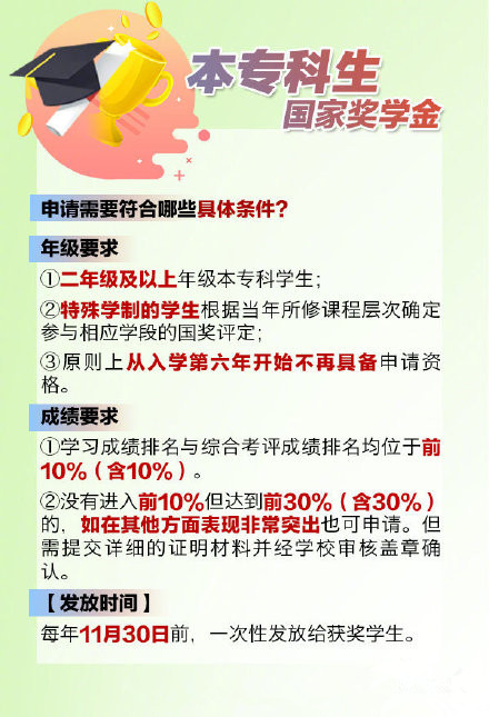 大学里有哪些奖学金，评选条件是什么，怎样才能获得奖学金