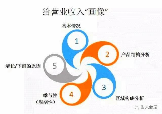 「营业收入巴菲特」营业收入包括什么（银行和企业营业收入详解）