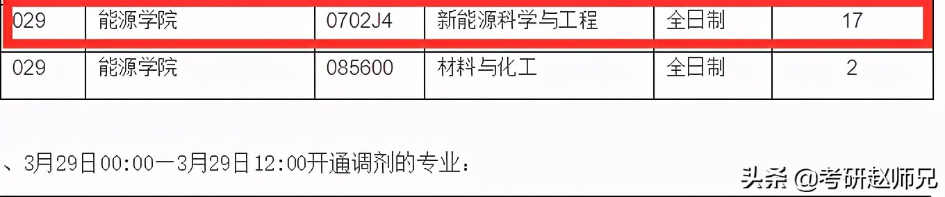 苏州大学考研捡漏专业—新能源科学与工程