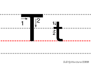 小学英语规范书写标准来了！手把手教孩子写出漂亮的英文字体