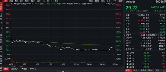 伊利百亿市值蒸...(蒙牛和伊利市值)