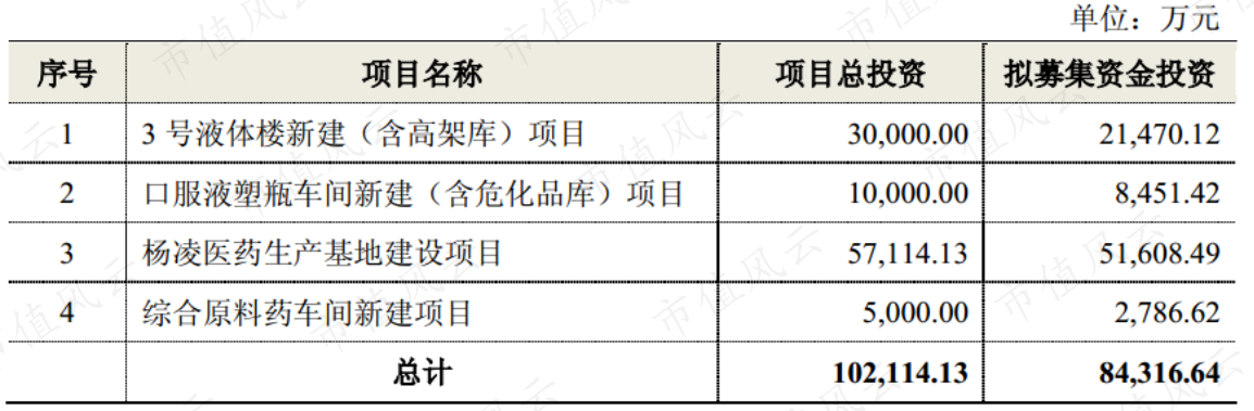 高增长、高分红却惨遭机构抛弃的济川药业：