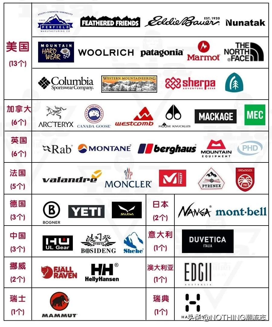 羽绒服别再盯着某鹅，某口了，这些国产品牌同样能打