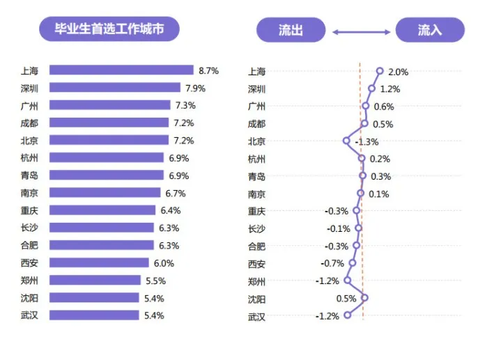 最近上海的房租开始有变动了