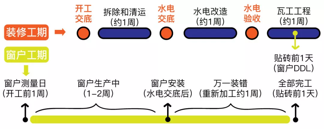 成功省下好几万，最全最好懂的装修全流程，我绝对不允许你错过