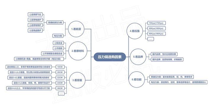 壓力鍋哪個牌子好？電的好還是燃氣的好？