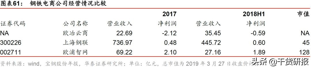宝钢股份：汽车板全球第三，一体两翼起飞，首次覆盖买入
