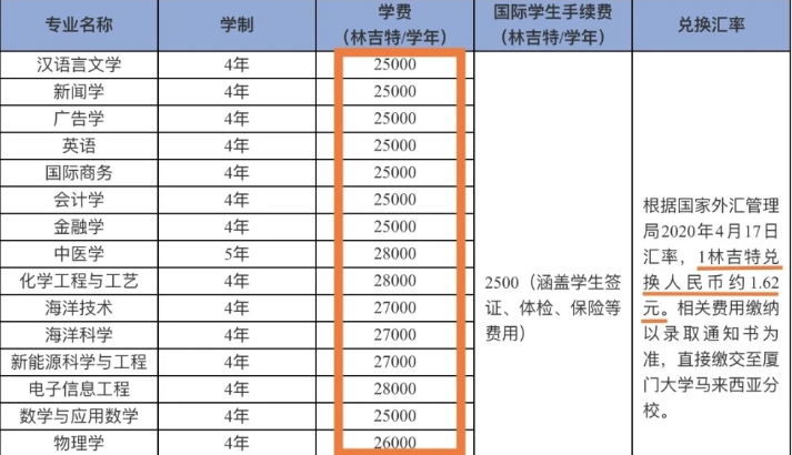 江西高考提前批分数公布，复旦674分稳居第一，厦门大学低分捡漏