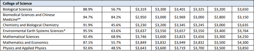 南洋理工大学毕业生就业率及薪资调查报告