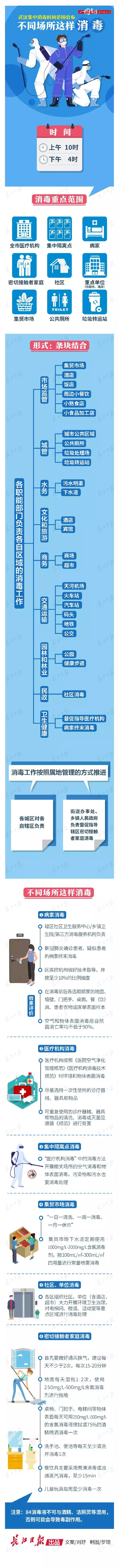 每天两次集中消毒进展如何？社区、超市、马路是这样的……