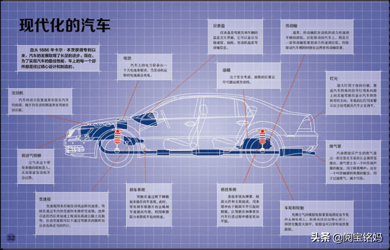43种经典车型+250年的发展历程，满足大小车迷们的汽车科技梦