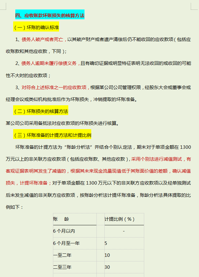 公司再小也不能没规章制度，完美财务管理制度，适合所有中小企业