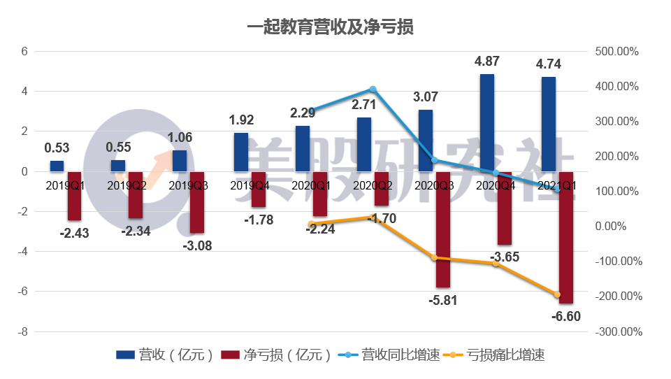 一起教育