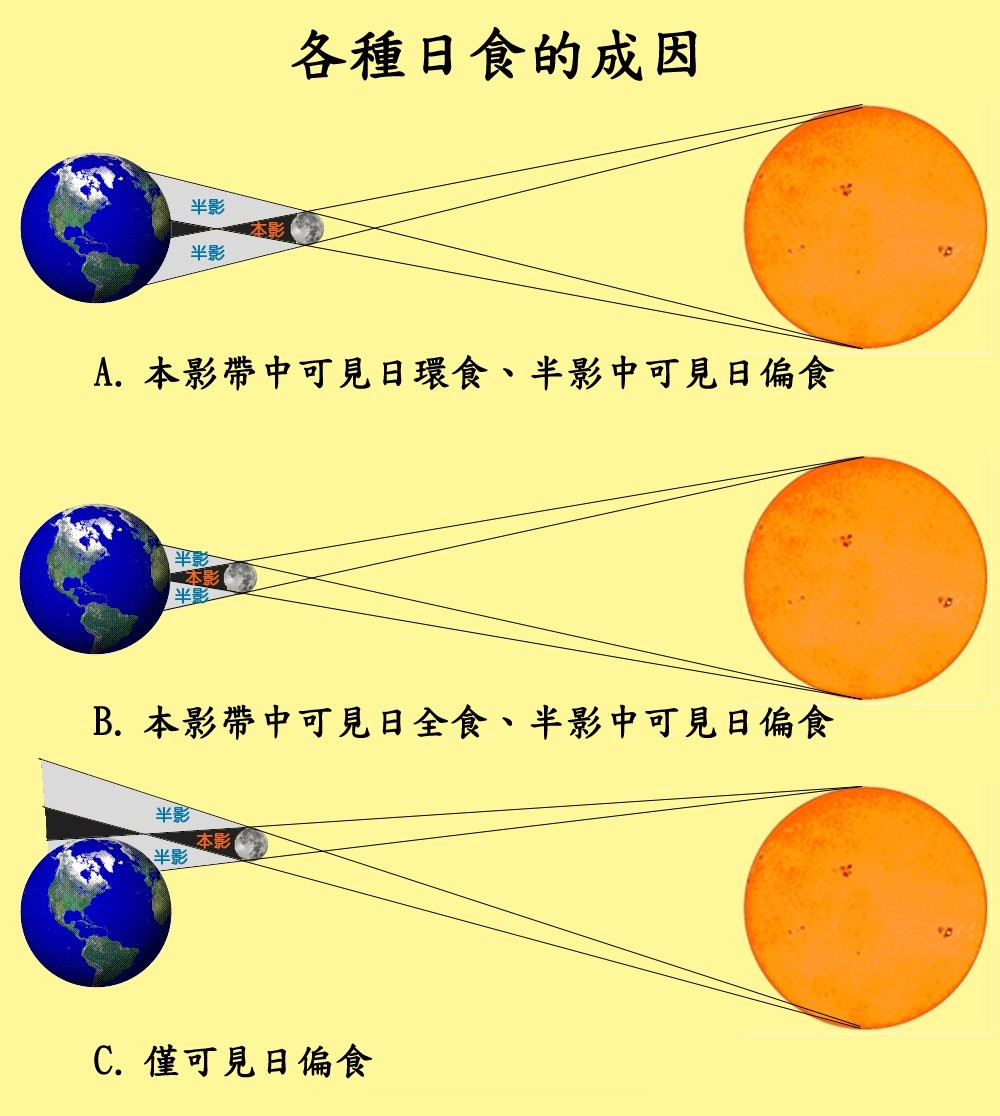 2021年超级金环食来了，为什么有人会害怕，环食出现预示了什么？