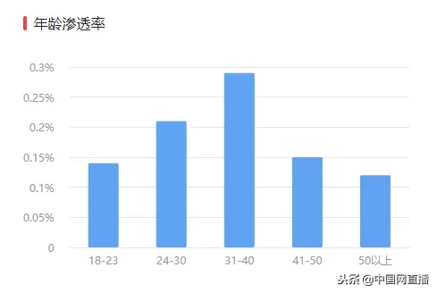 哪些nba球星有抖音(字节跳动与NBA达成全球合作！今后可在头条、西瓜和抖音看比赛！)