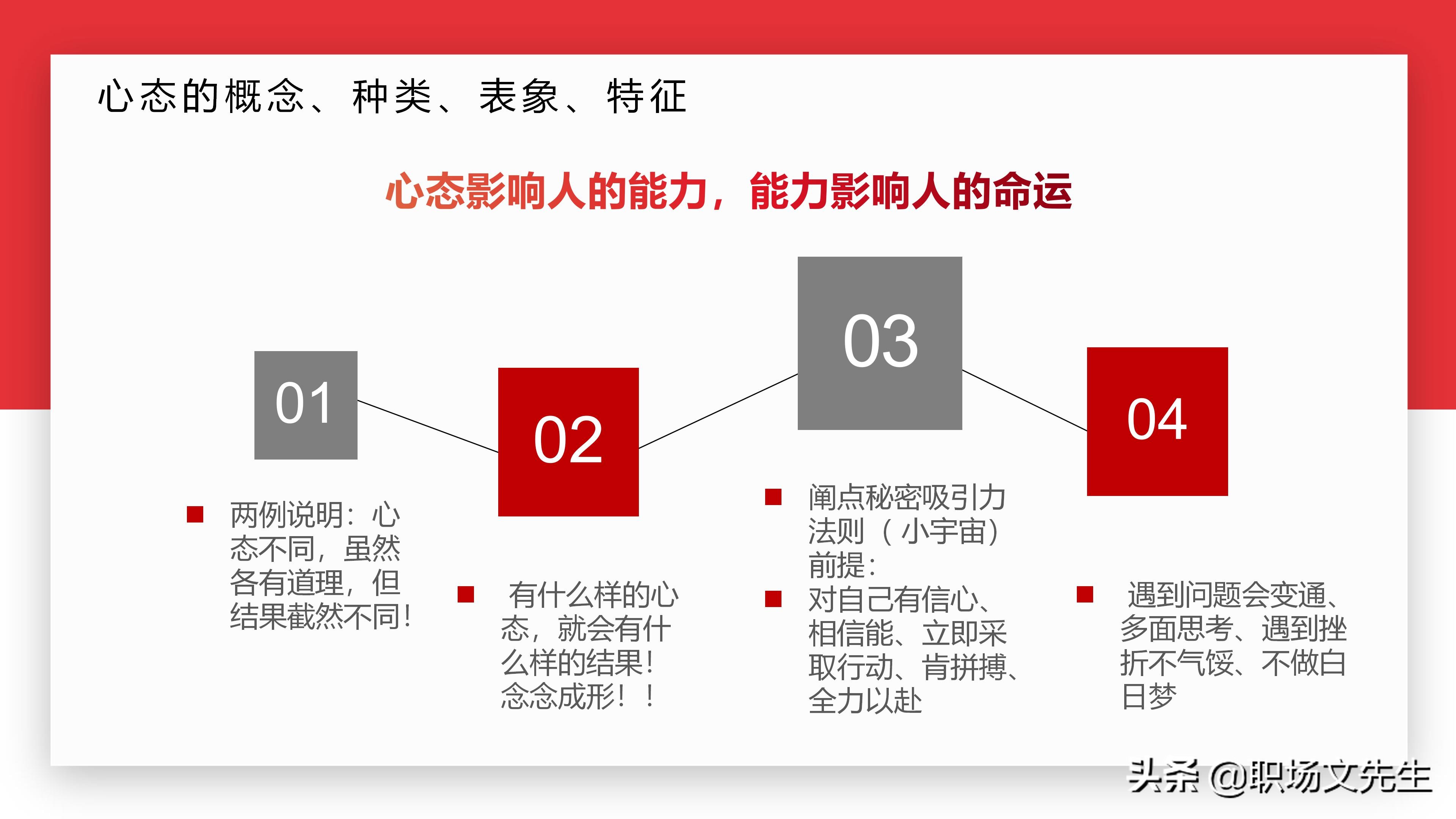 如何塑造积极心态？30页心态沟通培训课件，心态影响人的能力