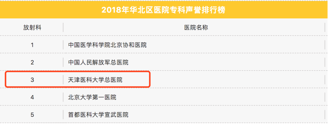 天津总医院，又被点名了