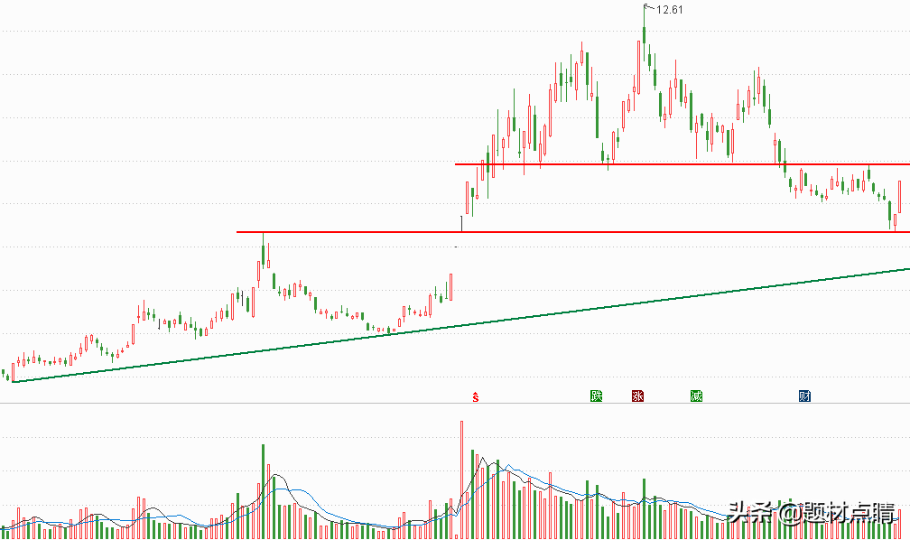 造纸板块：各区域各领域龙头企业