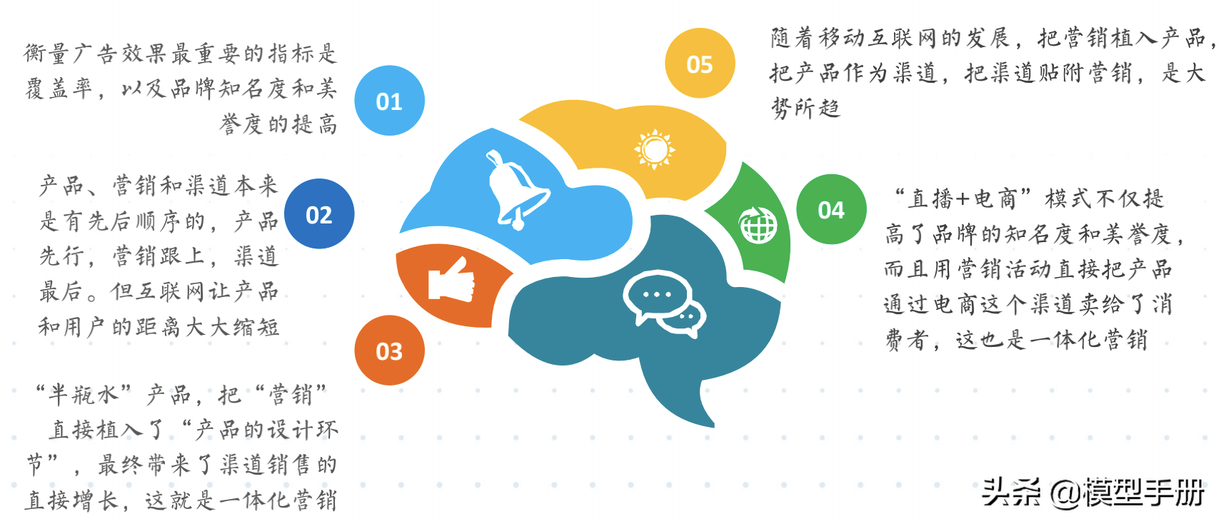 流量全渠道营销模型，让你快速实现线性增长