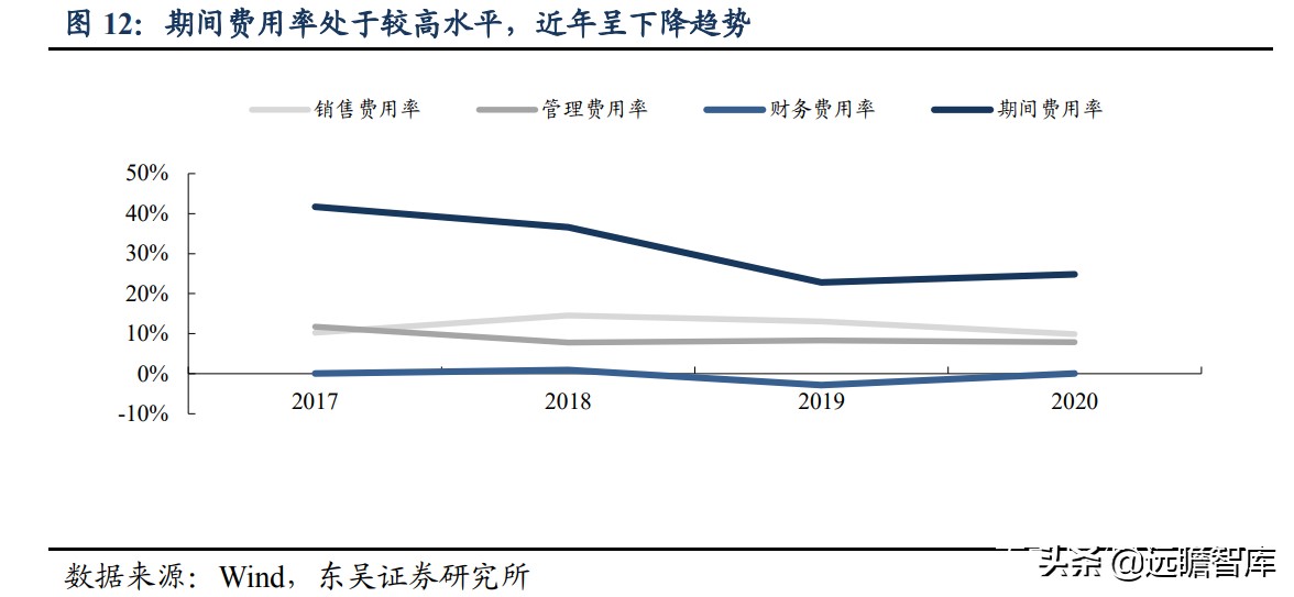 国内稀缺的五轴数控机床，逐步突破国外封锁：核心部件已自主可控