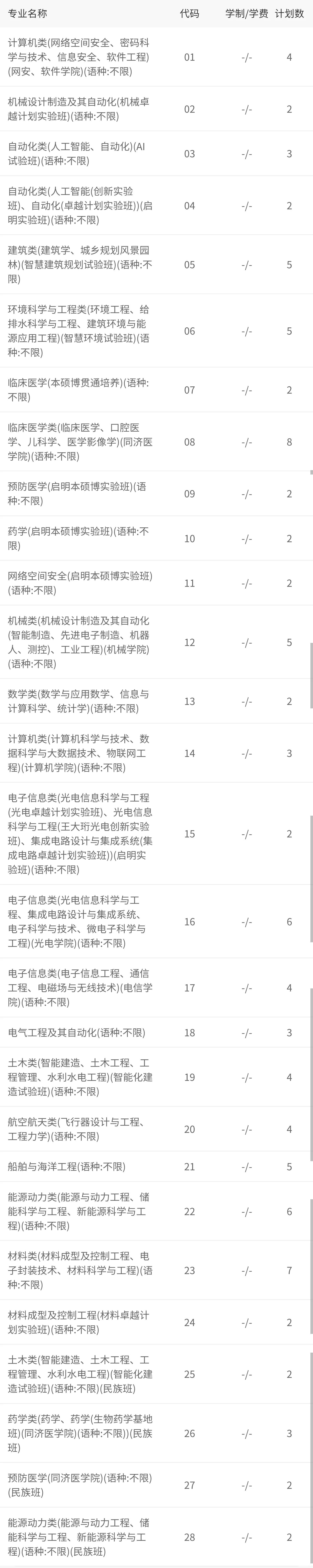 贵州省2021年理工类全省1000-1500名录取院校分数分析