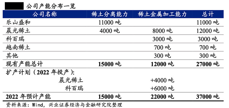 稀土暴涨，这次不一样