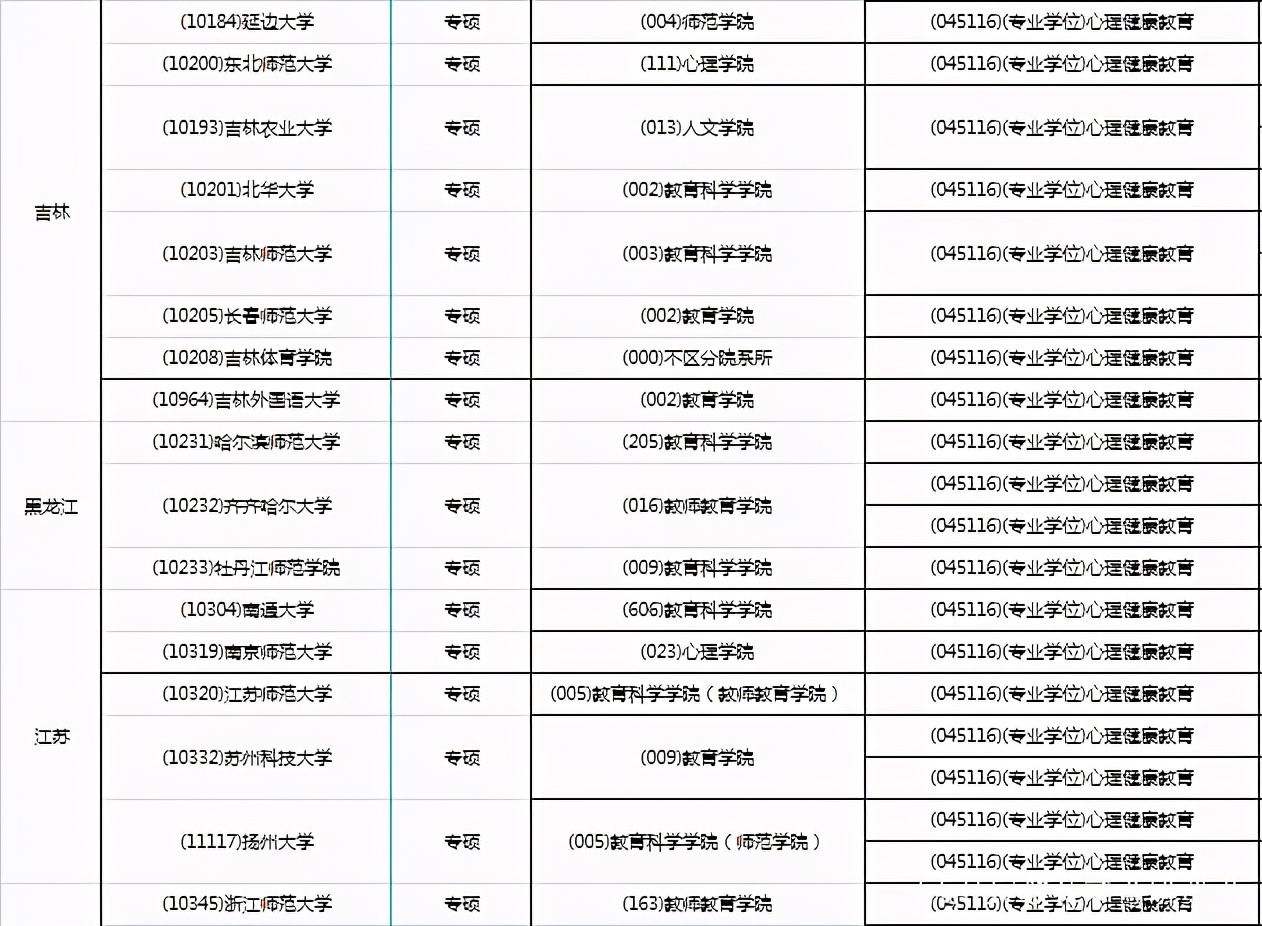 22考研教育学：心理健康教育高性价比院校推荐