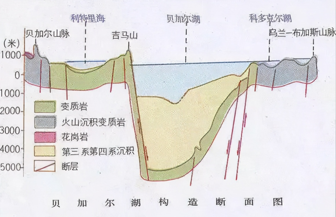 贝加尔湖淡水多到离谱,50亿人可喝50年,科学家:未来或变咸水湖