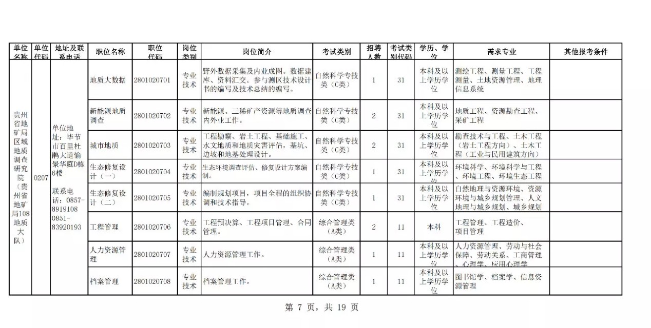 贵州招聘吧（贵州4省直单位招聘210名事业编人员）