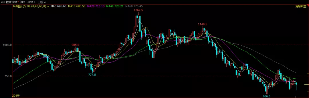低位延续震荡 铁矿铁底铸成?